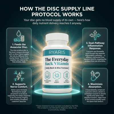 Everyday Back Vitamin