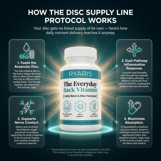 Everyday Back Vitamin