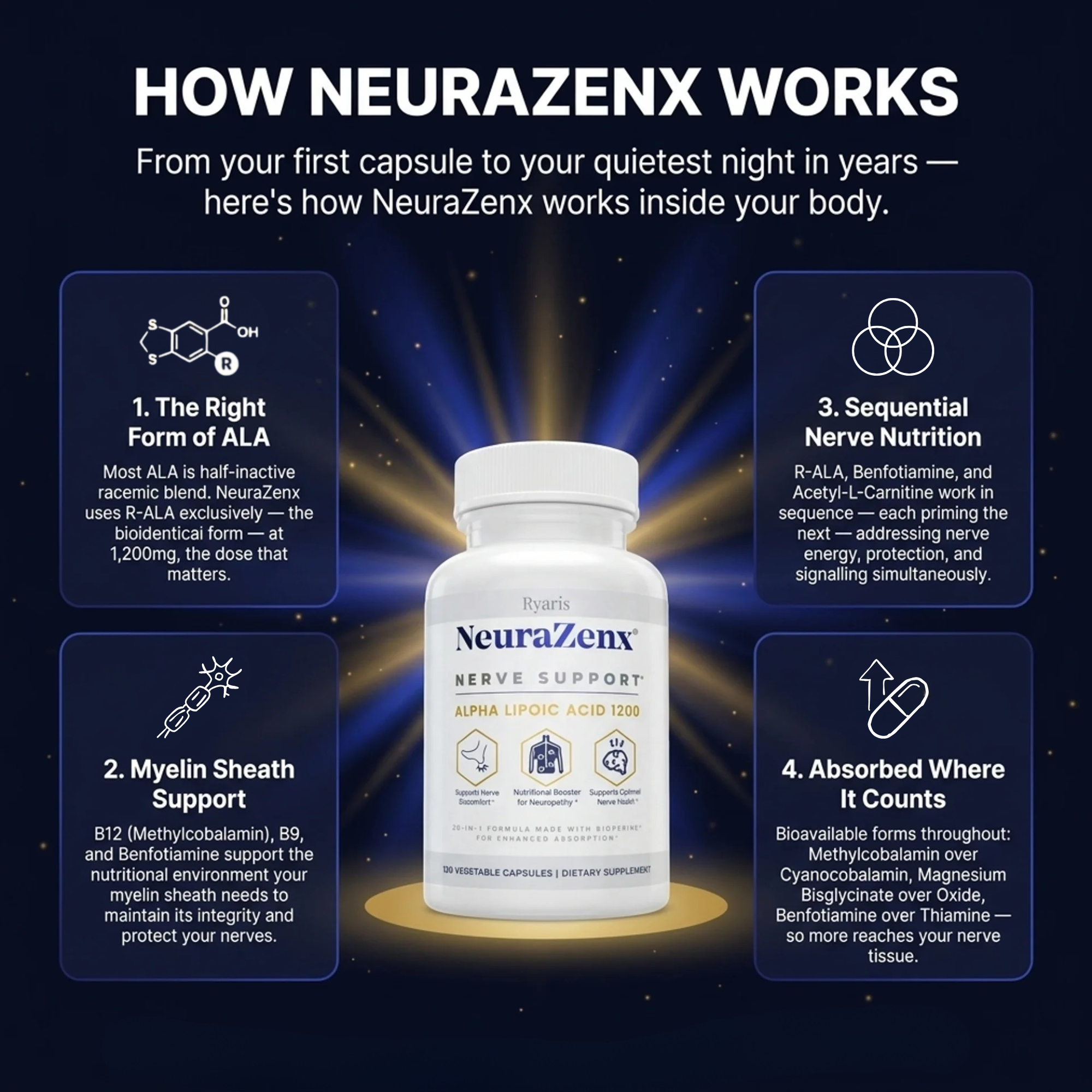 NeuraZenx® Nerve Support — Alpha Lipoic Acid 1200