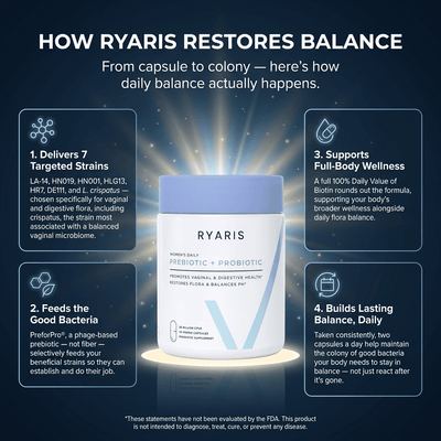 Vaginal Prebiotic + Probiotic