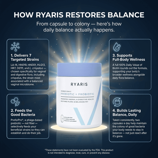 Vaginal Prebiotic + Probiotic